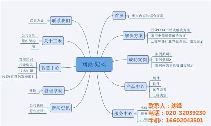 网站建设常识（网站建设的）  第1张