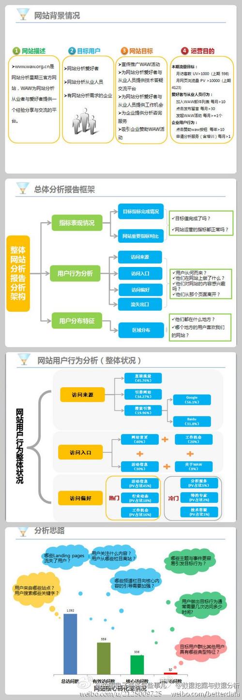 网站建设常识（网站建设的）  第4张