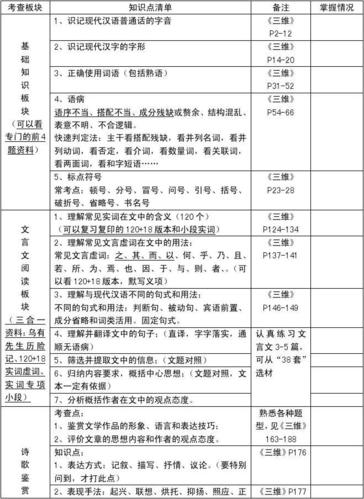 高三文学常识，高三文学常识公开课一等奖  第3张