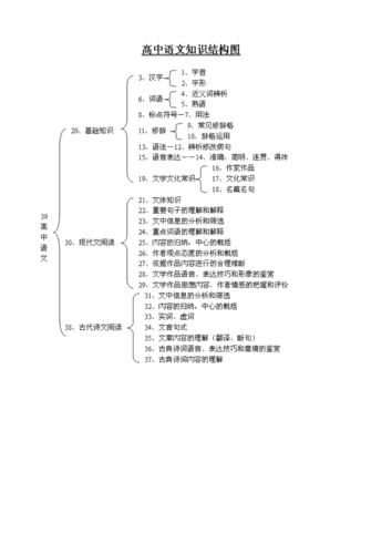 高三文学常识，高三文学常识公开课一等奖  第5张