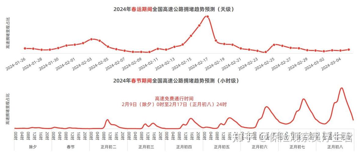 长三角高速出行时间查询（长三角高速公路线路图）  第2张