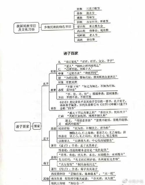 高中语文古文常识 - 高中语文古文常识汇总  第3张