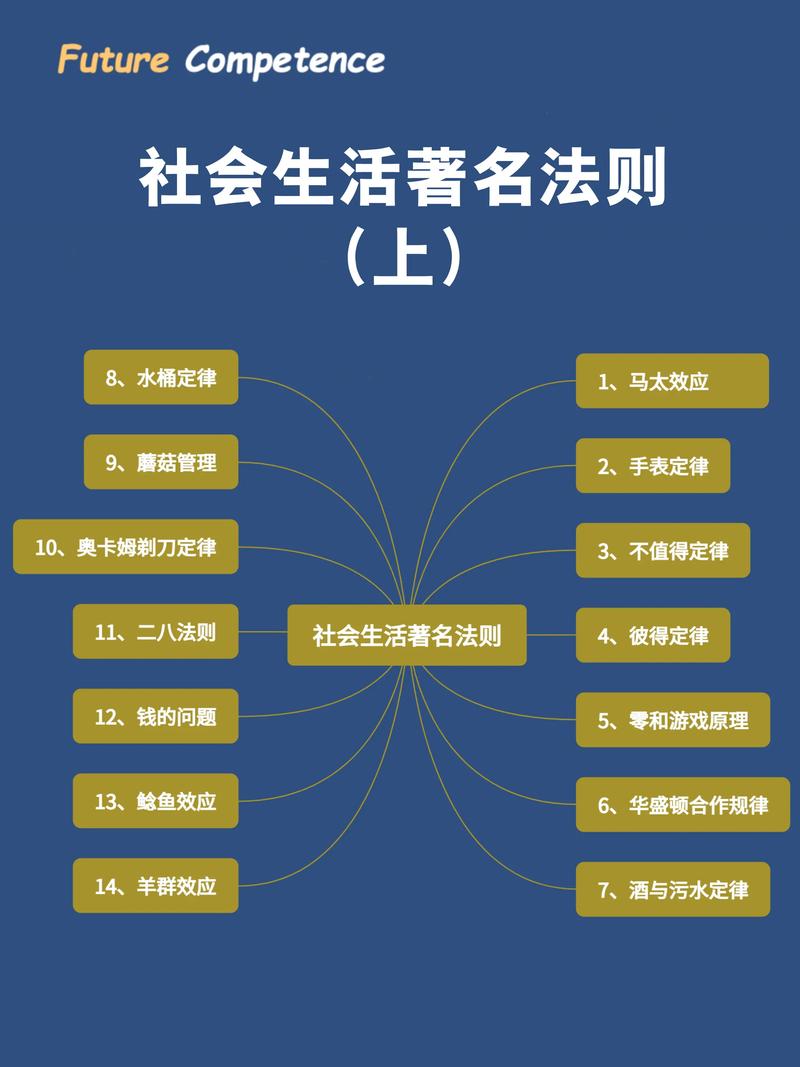 社会基本常识（社会基本常识大学生）  第2张