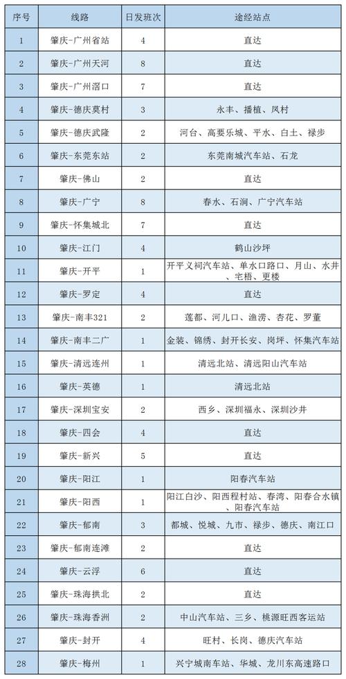 肇庆哪里可以出行最新政策，肇庆再哪里  第3张