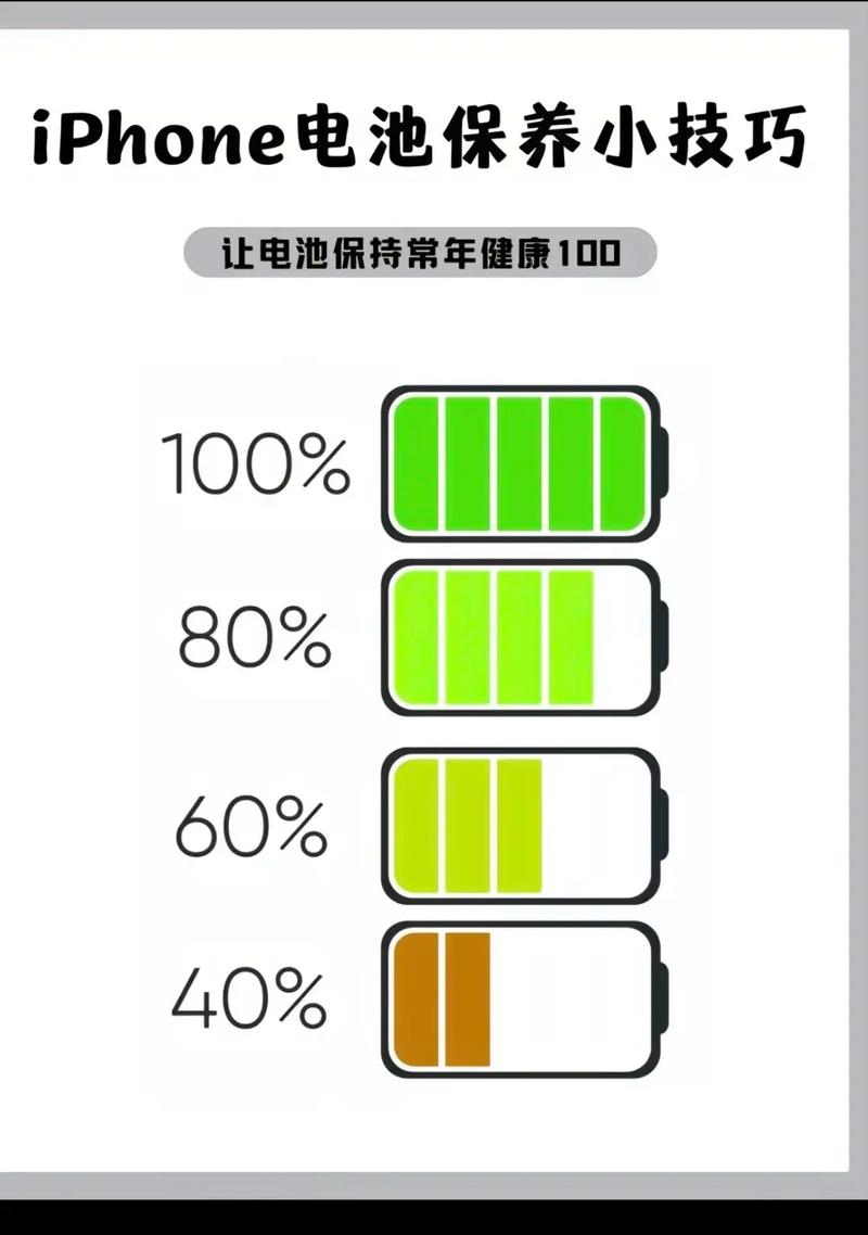 苹果手机充电保养常识，iphone手机怎样充电保养电池  第4张