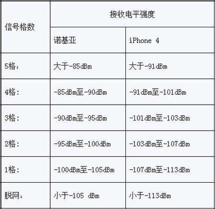 信号常识知多少，信号常识知多少答案  第2张