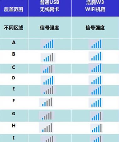 信号常识知多少，信号常识知多少答案  第8张