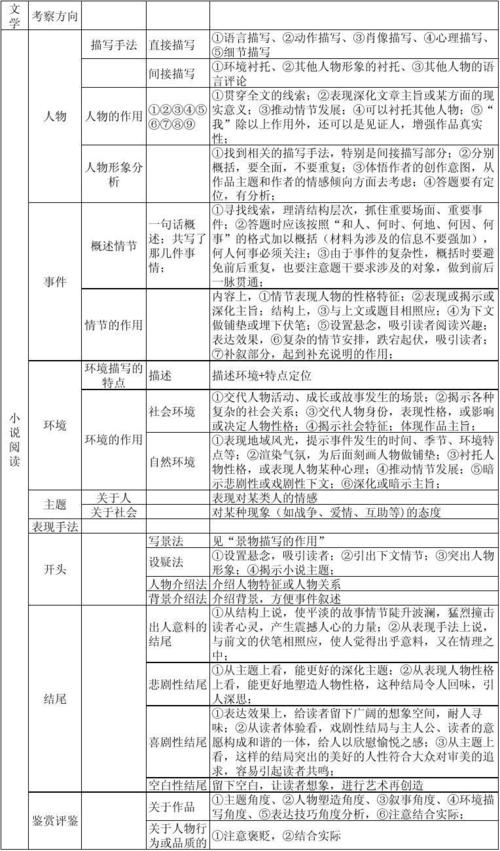 小说文体常识，小说文体常识归纳  第2张