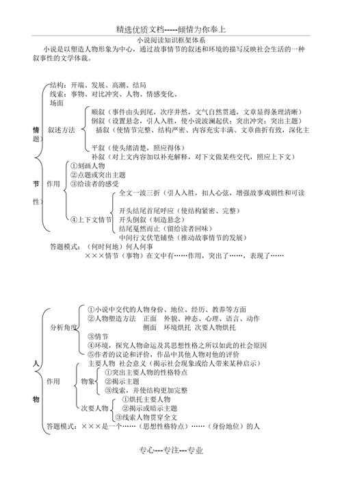 小说文体常识，小说文体常识归纳  第4张