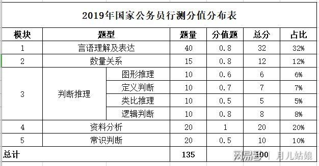 公务员常识900题（公务员常识900题答案）  第7张