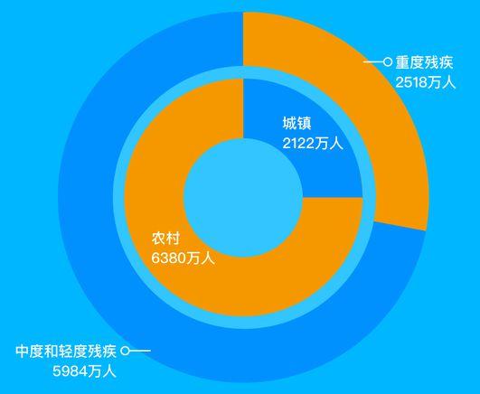 这个城市的人都不能出行吗，这个城市的人都不能出行吗为什么  第4张