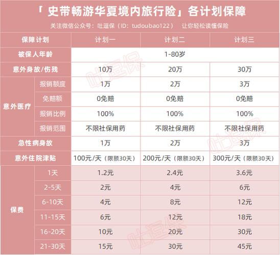 怎么购买出行保险（怎么购买出行保险呢）  第5张