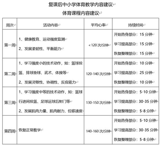 小学体育常识 - 小学体育常识知识大全  第1张