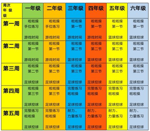 小学体育常识 - 小学体育常识知识大全  第2张