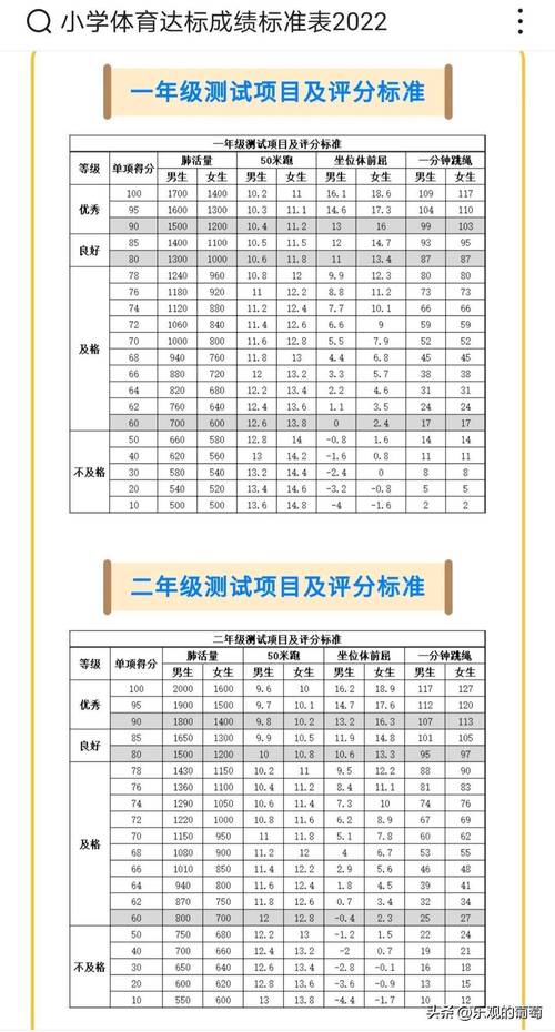 小学体育常识 - 小学体育常识知识大全  第3张