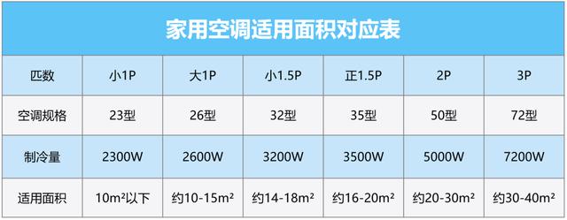 格力空调常识（格力空调基础知识讲解）  第3张