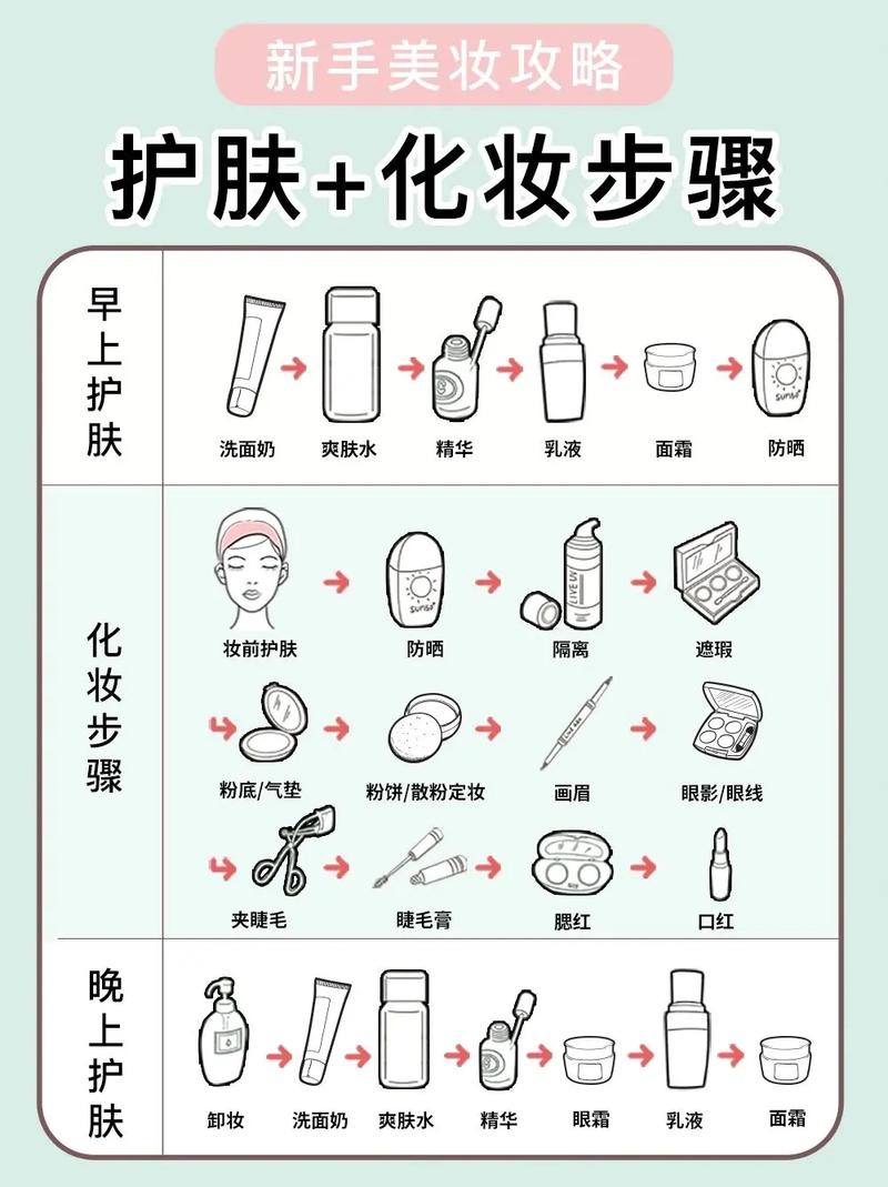 皮肤护理小常识，皮肤护理小常识口诀  第2张