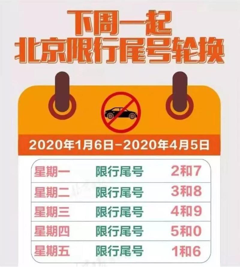 正常出行的车辆限行吗北京（北京限行出门扣分么）  第4张