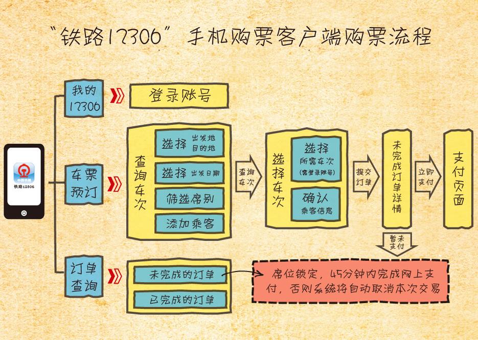 怎样在网上订出行车票便宜 - 怎样在网上订出行车票便宜些  第4张