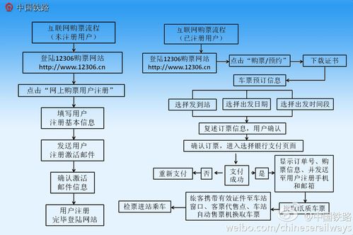 怎样在网上订出行车票便宜 - 怎样在网上订出行车票便宜些  第5张