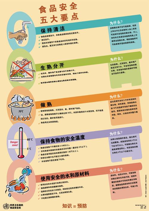 食品安全卫生常识，食品安全卫生常识培训内容  第3张