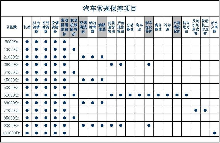 怎样保证长途出行 - 长途旅行怎么操作  第6张