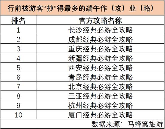 长沙端午出行预测 - 长沙端午天气预报  第4张