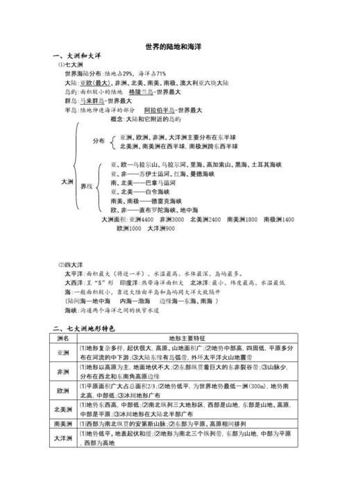 高考地理常识，高考常用地理常识  第3张