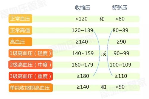 高血压有哪些常识 - 高血压有哪些常识症状  第5张