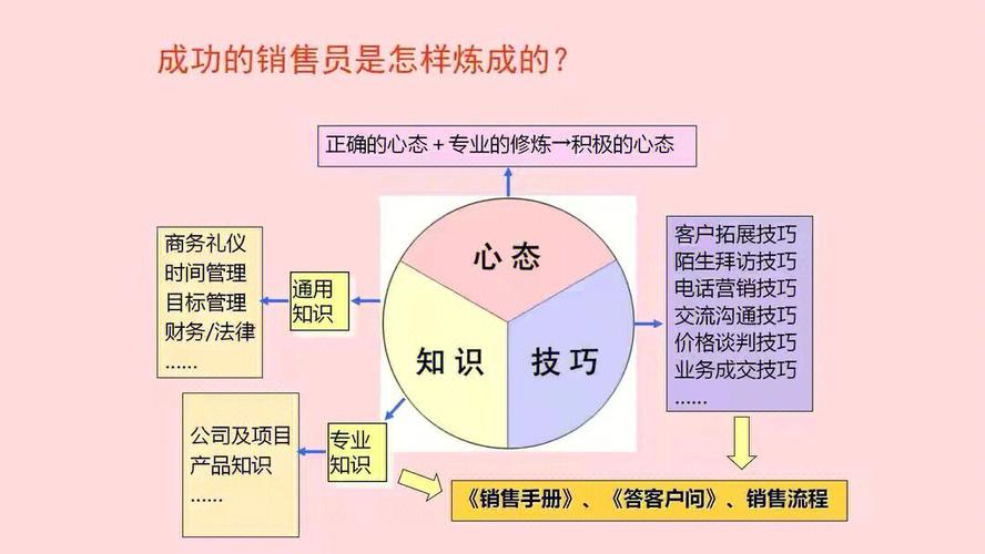 销售礼仪常识，销售礼仪的含义  第1张