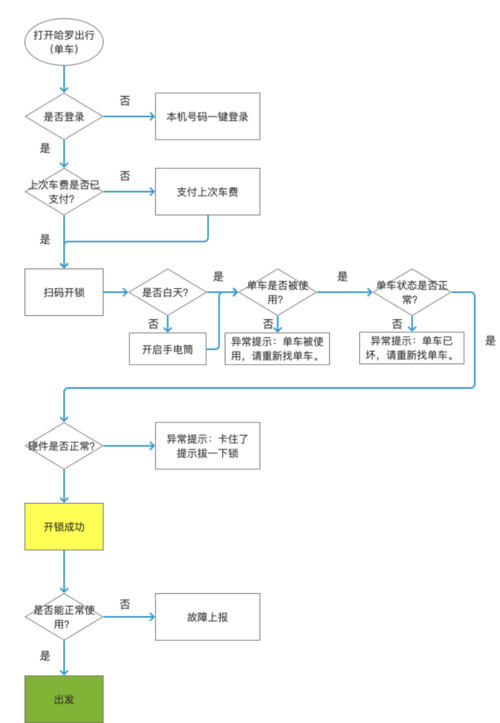 怎么在哈喽出行打车（怎么用哈啰出行打车）  第2张