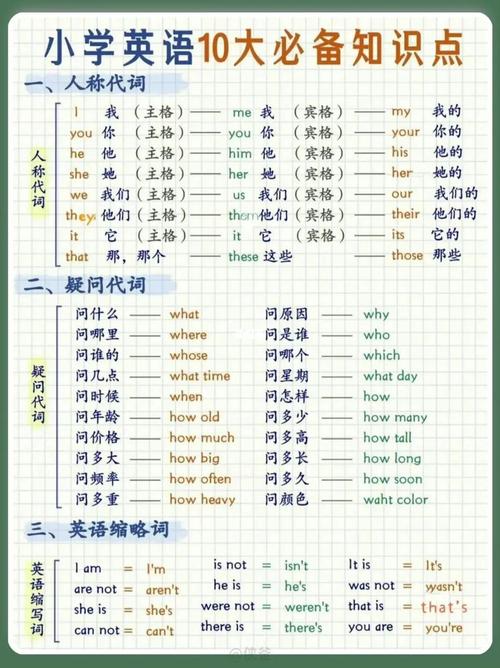 基本英语常识 - 基本英语知识  第2张