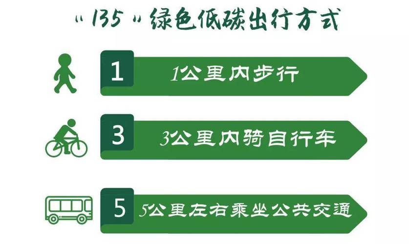 怎么提高绿色出行（如何做到绿色出行低碳生活）  第1张