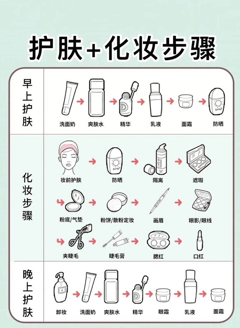 怎么保养脸部皮肤常识，怎么保养脸部皮肤常识图片  第1张