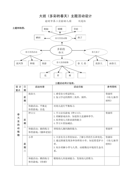 怎么画低碳出行主题画报 - 低碳出行手绘  第1张