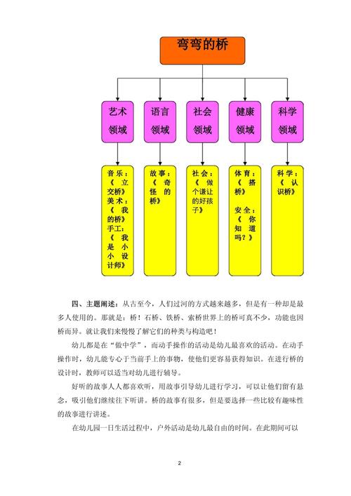 怎么画低碳出行主题画报 - 低碳出行手绘  第2张