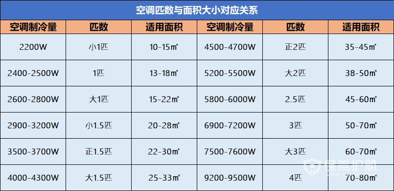 空调基本常识 - 空调选购基本常识  第2张