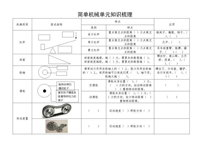 机械制造常识（机械制造工艺知识点总结）  第6张