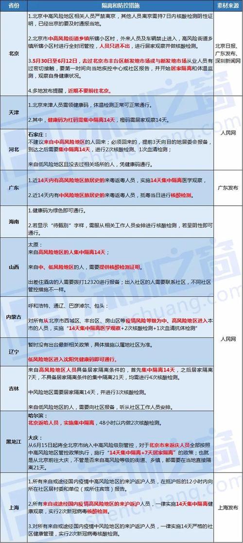 这几天出省有没有影响出行（这段时间出省旅游有影响吗）  第4张