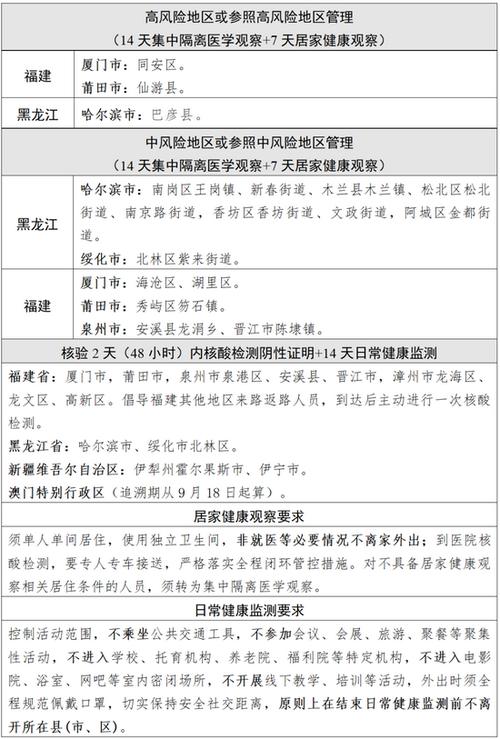 这几天出省有没有影响出行（这段时间出省旅游有影响吗）  第5张