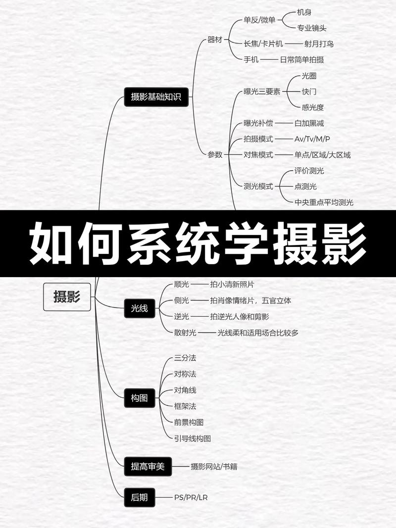 摄影基础常识（摄影入门基础知识点）  第2张