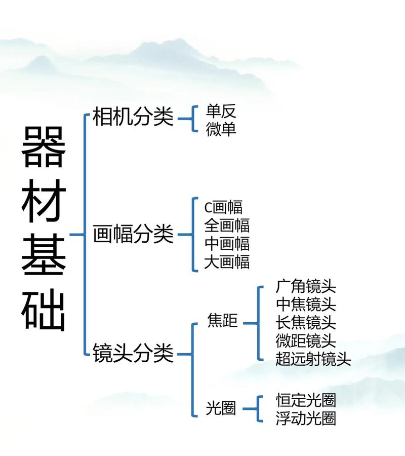 摄影基础常识（摄影入门基础知识点）  第3张