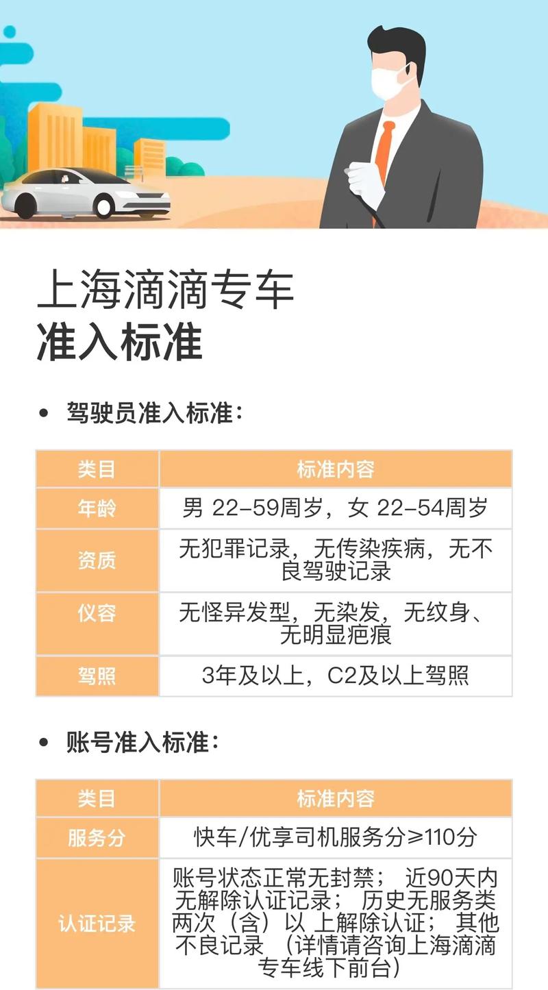 怎么样加入的的出行，添加出行信息  第5张