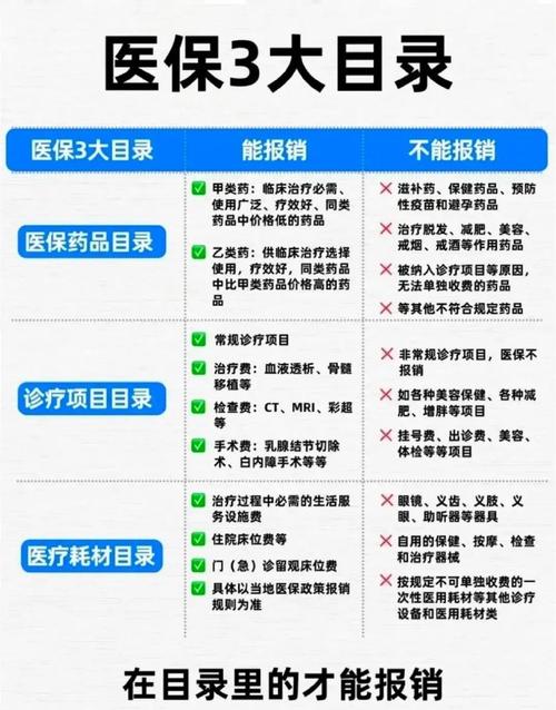 社保医保常识 - 社保医疗保险缴费规则  第6张