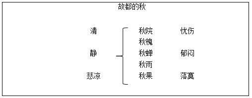 必修五文学常识，高中语文必修五文学常识  第6张