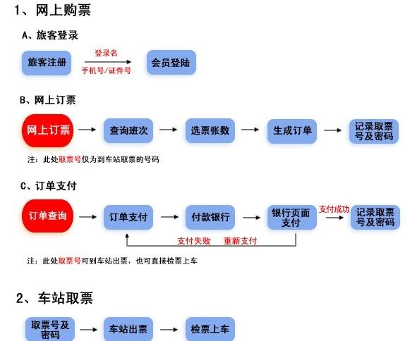 怎样在网上订出行车票呢 - 网上订车票怎么坐车  第5张