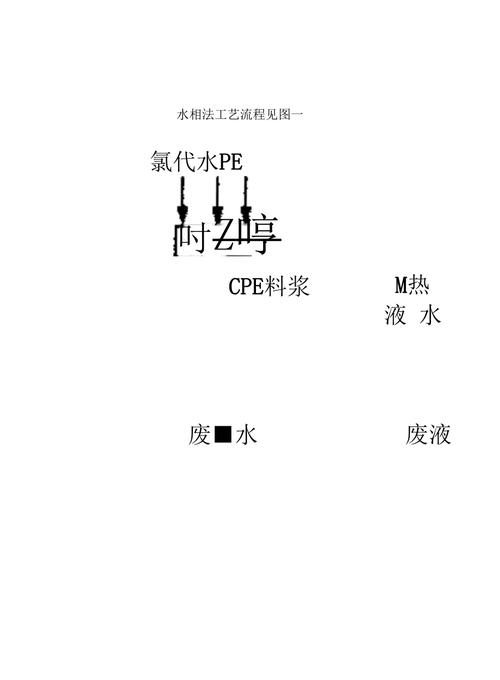 化工企业常识（化工厂常识）  第6张