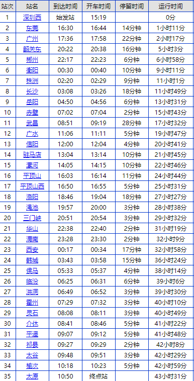 长途出行划算方式 - 长途出行攻略  第3张