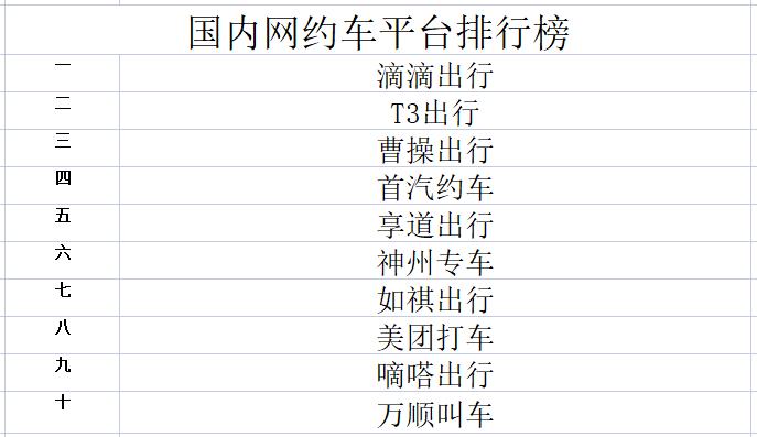 长途出行网约车排名榜，长途网约车平台有哪些  第1张