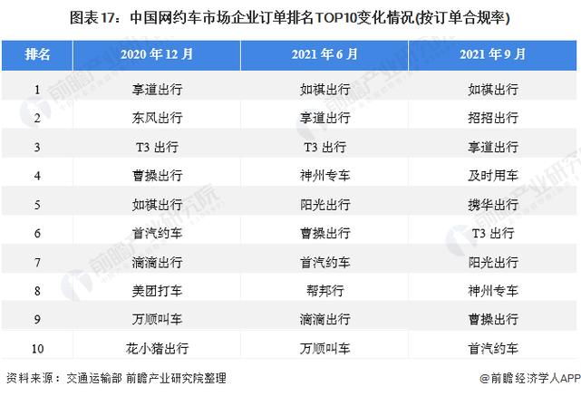 长途出行网约车排名榜，长途网约车平台有哪些  第6张